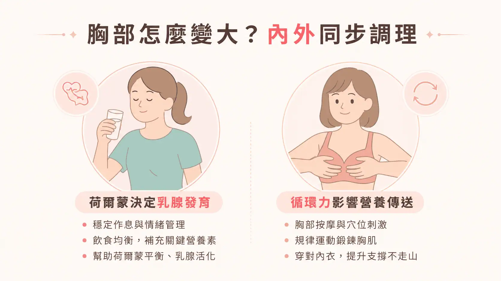 豐胸, 豐胸方法, 豐胸食物