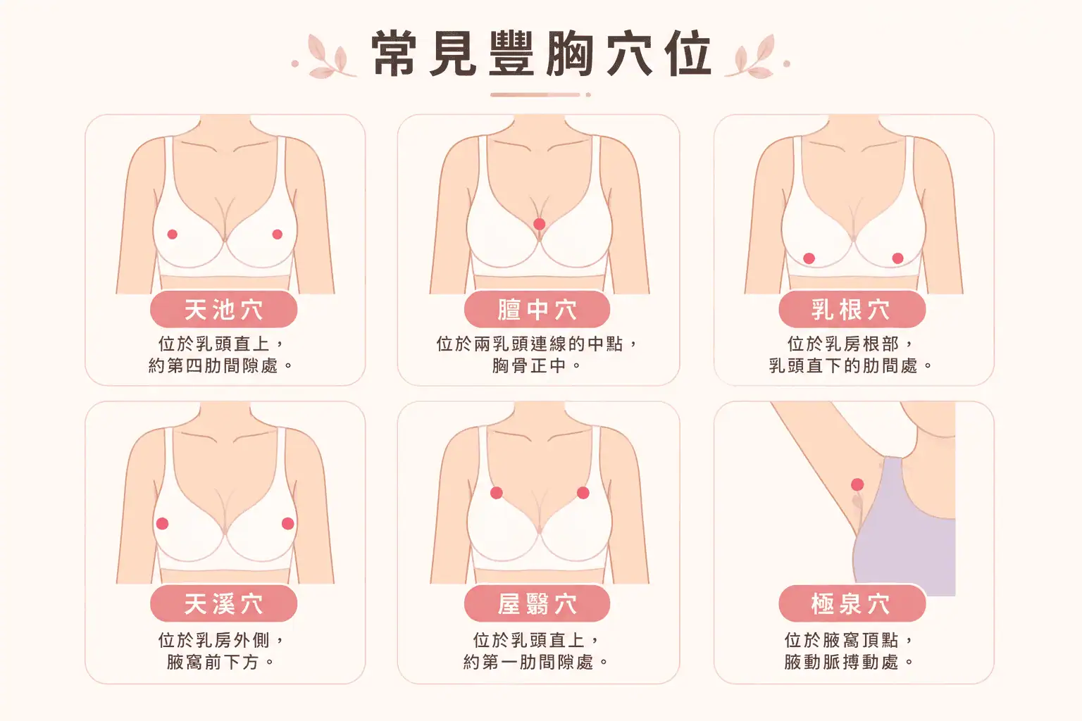 豐胸, 豐胸方法, 豐胸食物