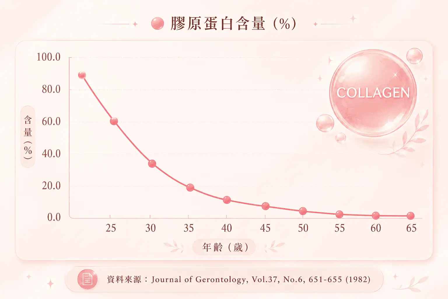 ChatGPT Image 2026年7月19日 下午11_13_32 胸部下垂, 胸部下垂原因, 胸部下垂改善, 胸部下垂 dcard,