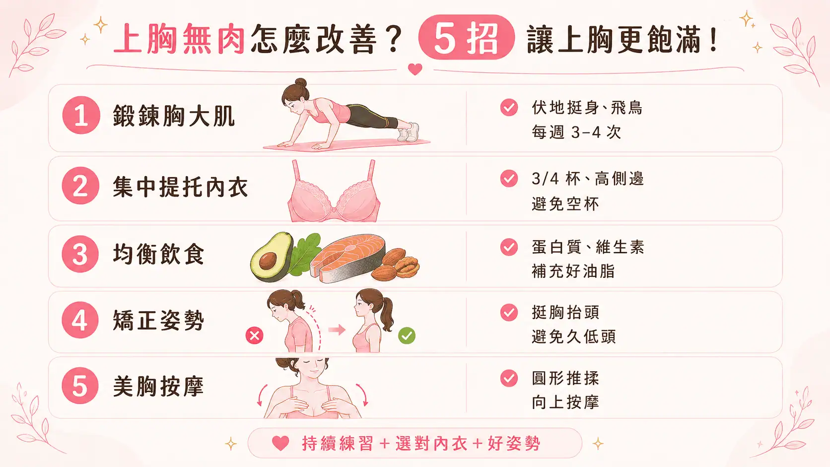 上胸無肉, 上胸無肉原因, 上胸無肉改善