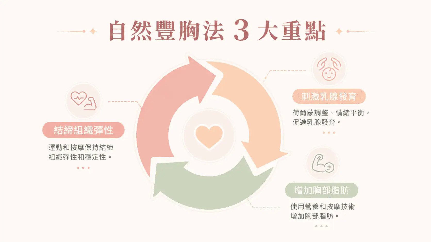 豐胸, 豐胸方法, 豐胸食物