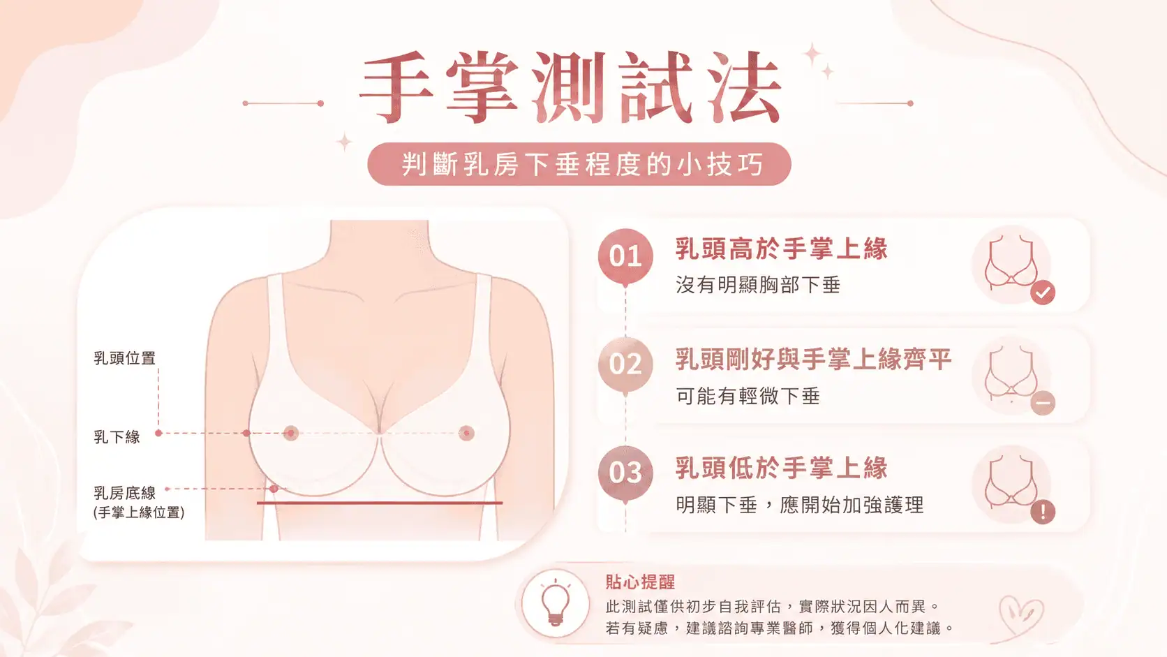 胸部下垂檢測:手掌測試法,將手放在乳房底部線確認乳頭位置。 胸部下垂, 胸部下垂原因, 胸部下垂改善, 胸部下垂 dcard,
