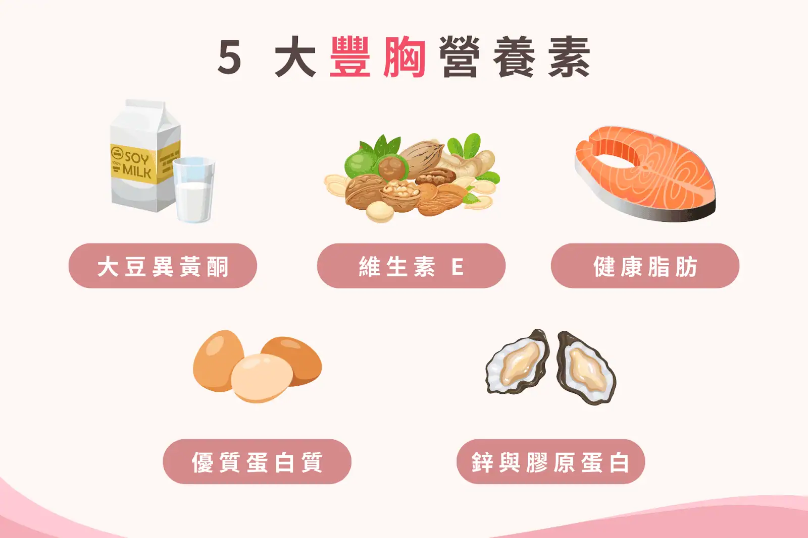 美胸按摩, 美胸按摩功效, 胸部按摩, 美胸按摩多久一次