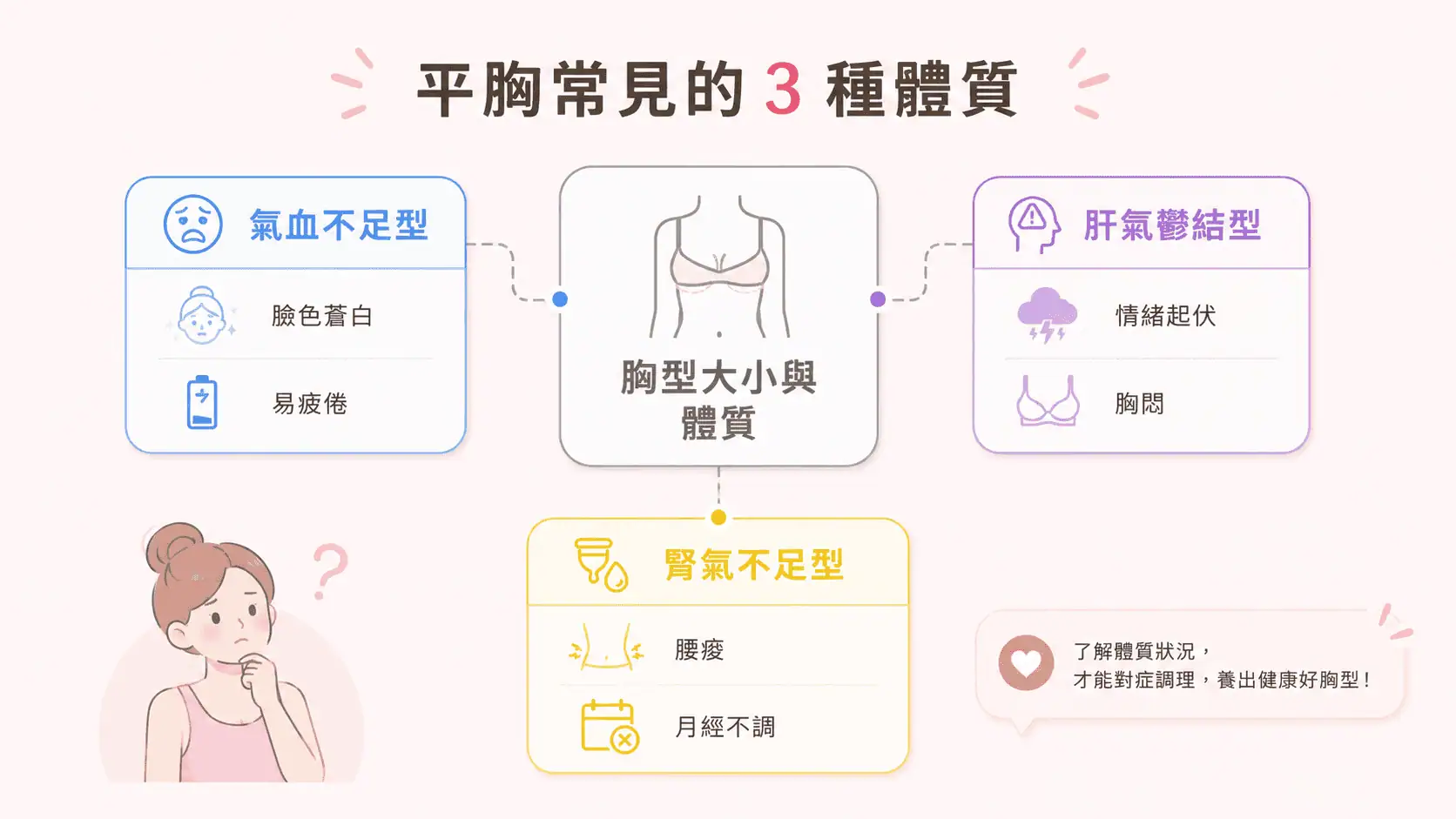 ChatGPT Image 2026年7月12日 下午08_40_03 中醫豐胸, 豐胸, 針灸豐胸