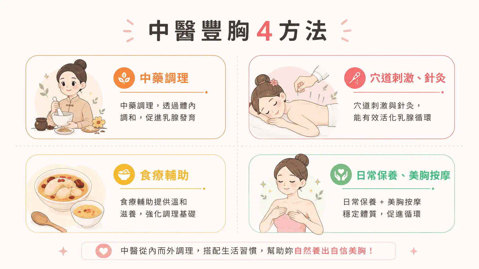 中醫豐胸, 豐胸, 針灸豐胸
