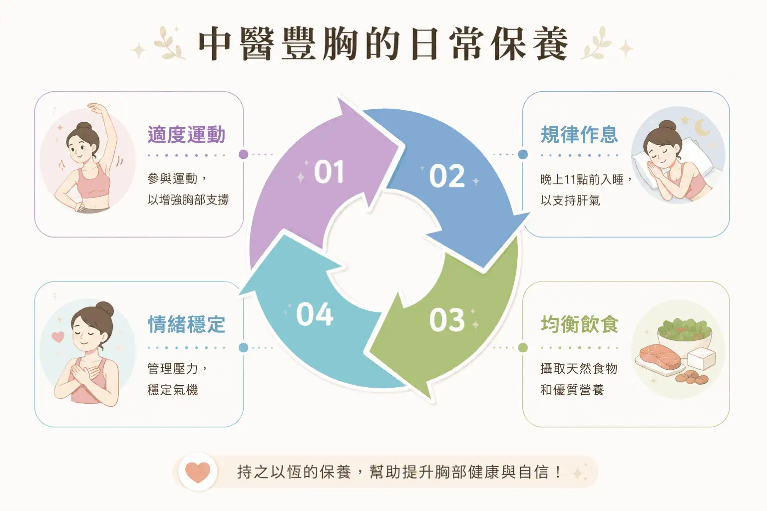 中醫豐胸, 豐胸, 針灸豐胸