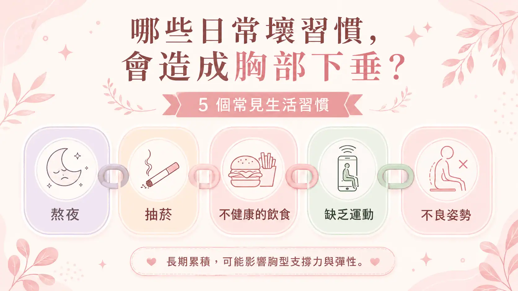 ChatGPT Image 2026年7月20日 下午10_38_14 胸部下垂運動, 胸部下垂運動有救嗎, 胸部下垂運動改善, 胸部下垂健身