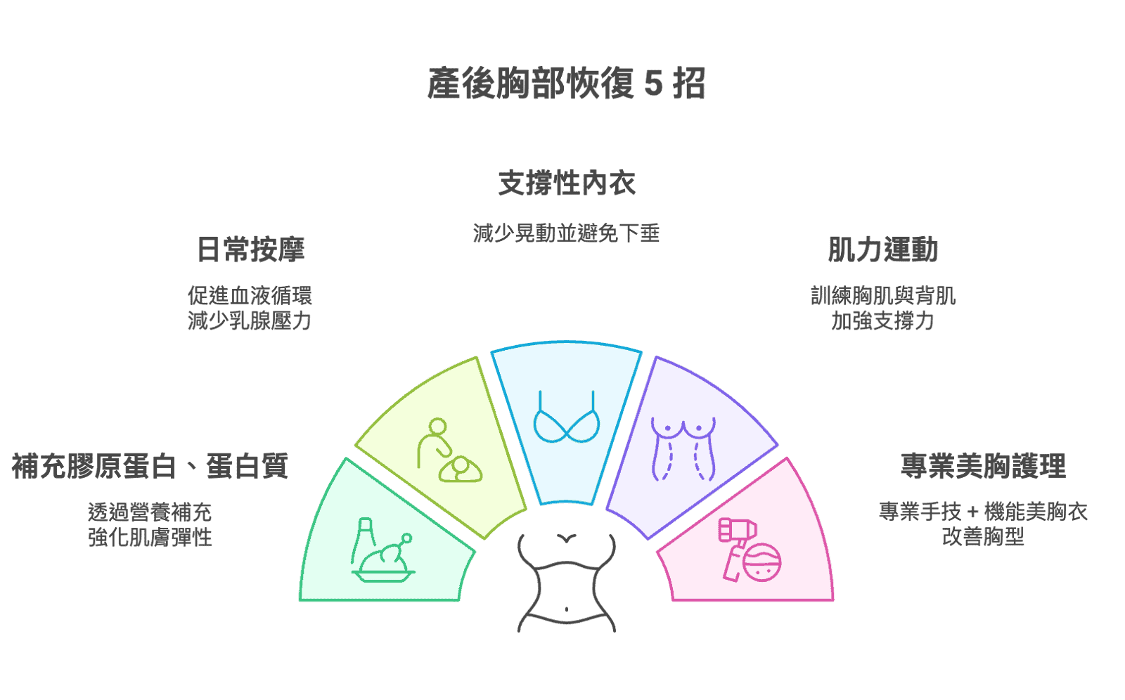 自然退奶, 自然退奶ptt, 產後馬上退奶, 退奶步驟, 退奶成功