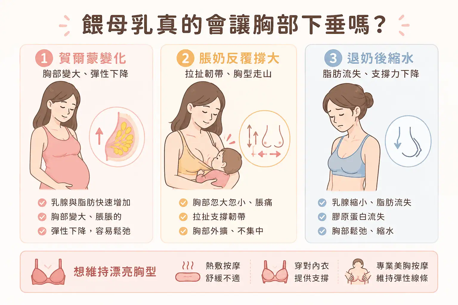餵母乳, 餵母乳多久, 餵母乳對媽媽的好處