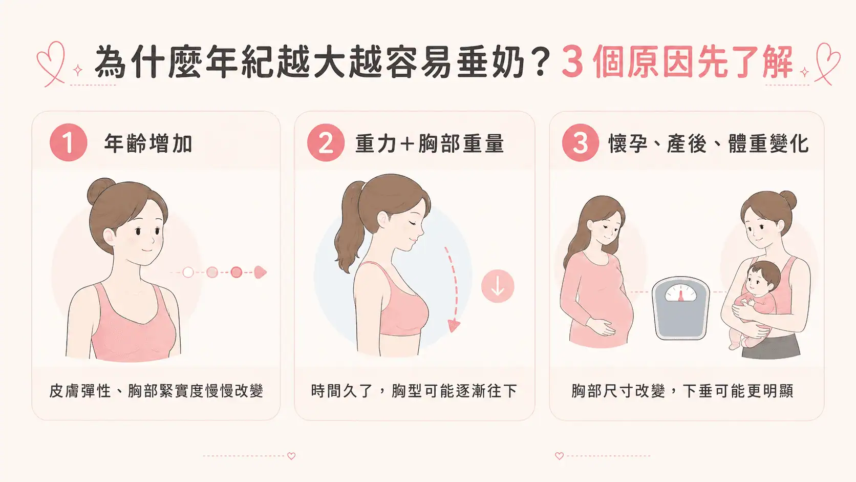布袋奶, 垂奶, 下垂奶, 胸部老化